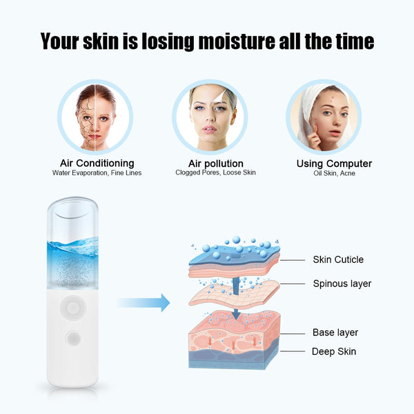Electric Blackheads Remover - Facial Steamer Spa